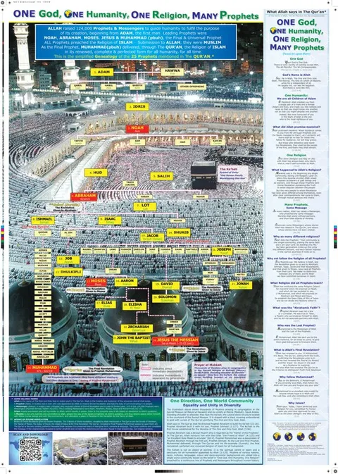 Lineage of Prophets
